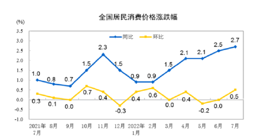 中国消费价格指数走势图