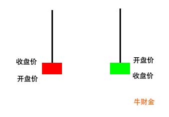 倒锤头线k线图解图片