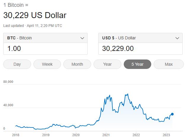 比特币走势图2023年4月11日.jpg