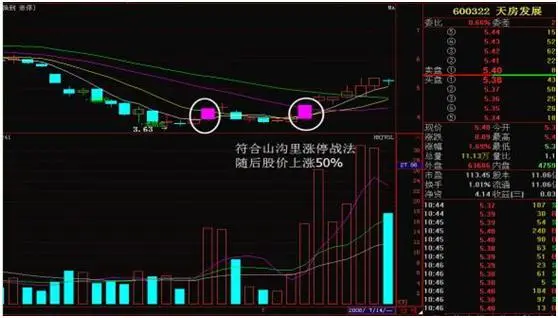 股票短线高手的操盘技巧：如何把握短线买入时机？-牛财金 - Bulling